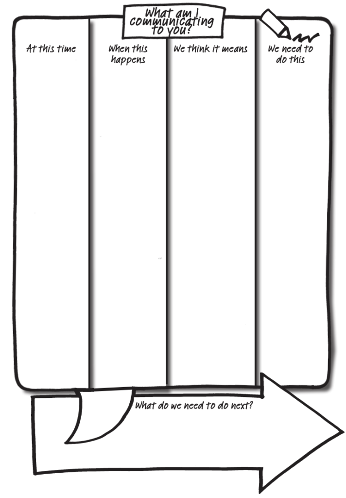 simple 4 column chart in the shape of a speech bubble with an arrow shape underneath, with text questions in each one and space to fill in information